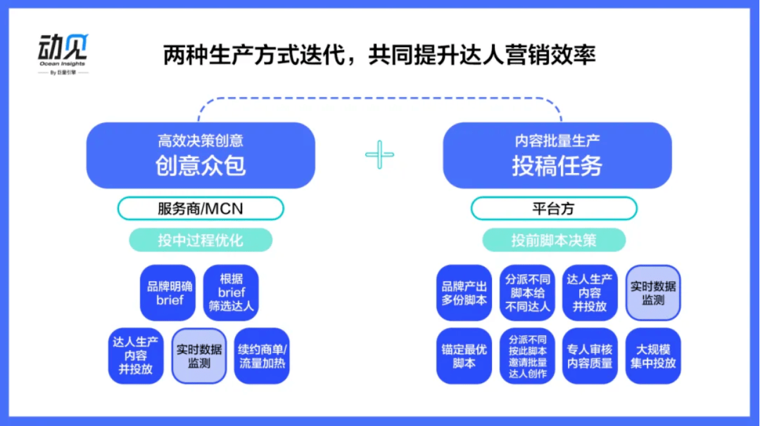 小达人点外研社点读包_快手里的点赞达人_微信精选留言点赞刷赞