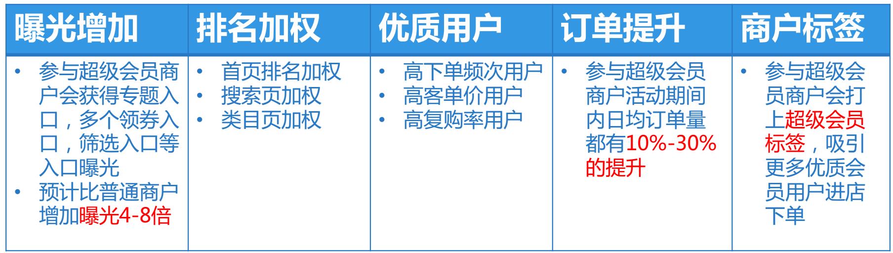 qq业务中心刷赞_快手作品点赞业务专区_qq业务乐园专业版拉圈圈赞99