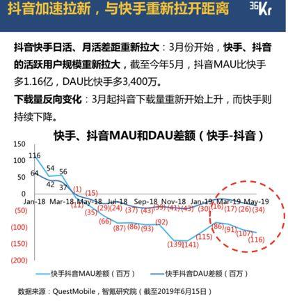 快手赞的视频找不到了_怎么找快手删了的视频_女富婆到ktv找鸭子的视频