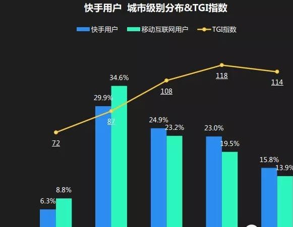 快手相册视频怎么删除_快手找回删除作品苹果_怎样删除快手赞