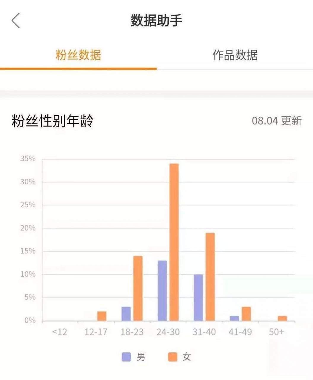 快手绝版视频哪里找_快手里面赞视频怎么删_快手赞的视频找不到了