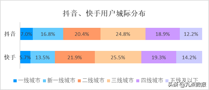 快手怎么做粉丝涨得快_快手涨赞最快方法_快手涨粉丝怎么起步