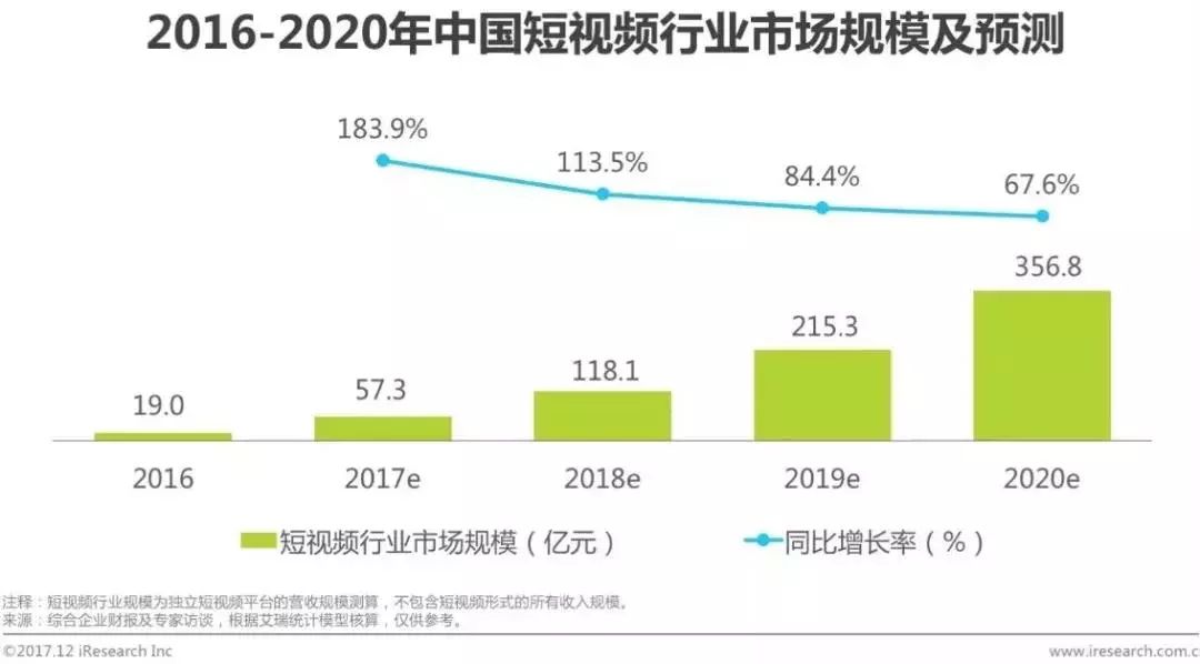 快手买赞和播放量_期货买量和卖量是什么意思_快手怎么看播放记录