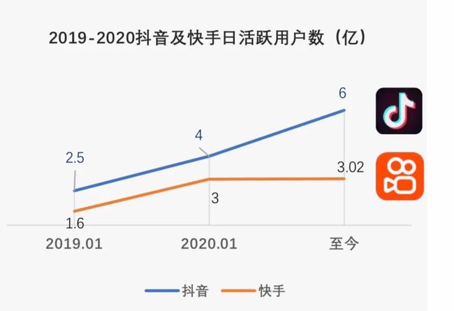 快手买赞和播放量_获取微信点赞阅读量_快手增加点击量