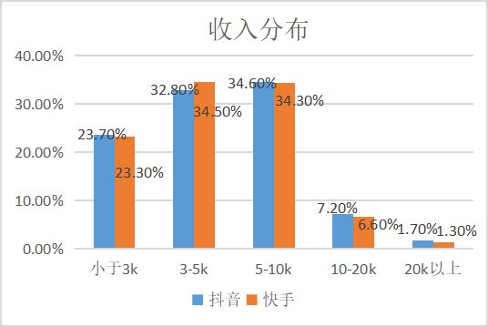 快手怎么看总获赞_白百何获赞拼命三娘_蒋欣嫌弃陈赫获赞