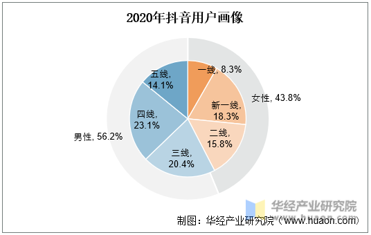 快手怎么看总获赞_蒋欣嫌弃陈赫获赞_白百何获赞拼命三娘