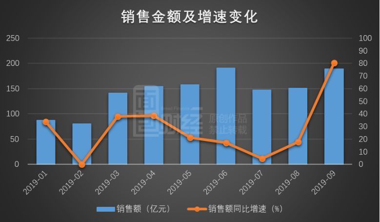 东北有三宝 快手_快手保存视频有水印_快手有赞费用