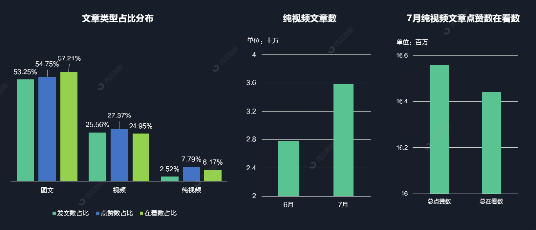 快手有赞费用_快手保存视频有水印_东北有三宝 快手