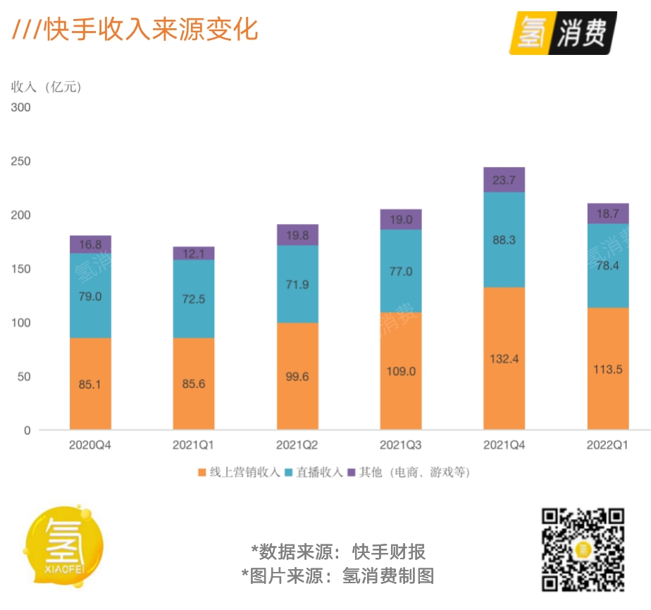 东北有三宝 快手_芯有凌惜秒赞平台_快手有赞费用