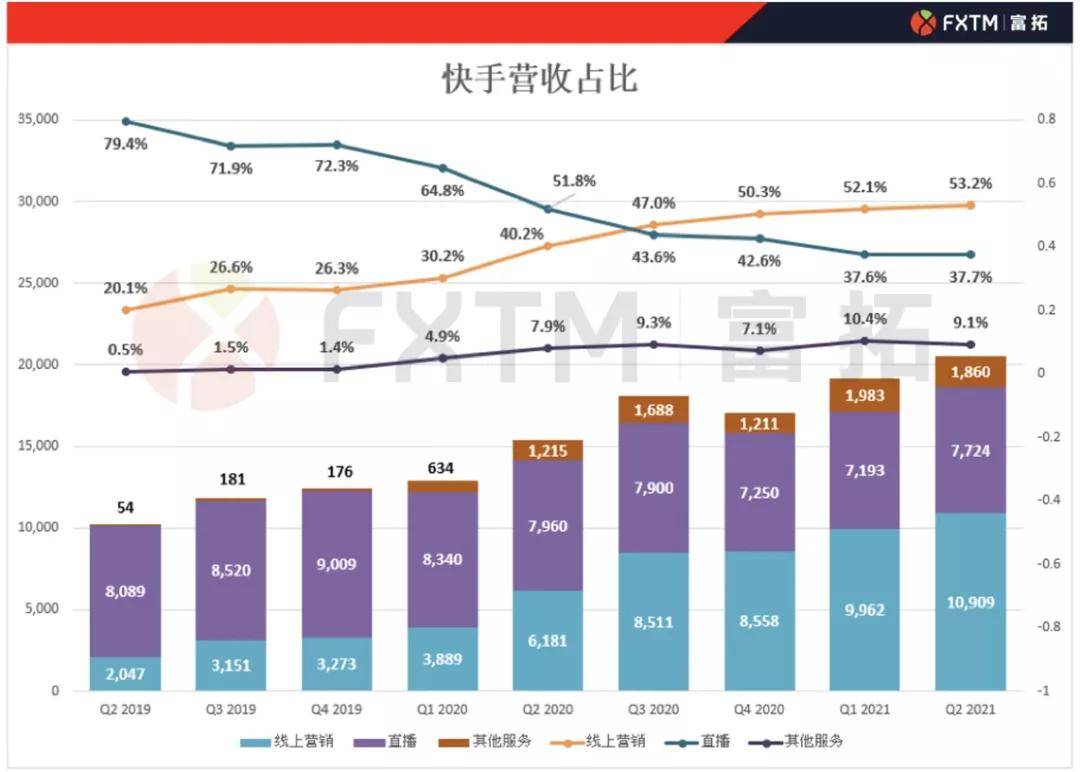 东北有三宝 快手_快手有赞费用_芯有凌惜秒赞平台