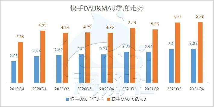 东北有三宝 快手_快手有赞费用_芯有凌惜秒赞平台