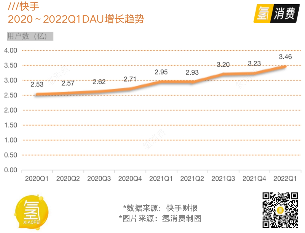 东北有三宝 快手_芯有凌惜秒赞平台_快手有赞费用