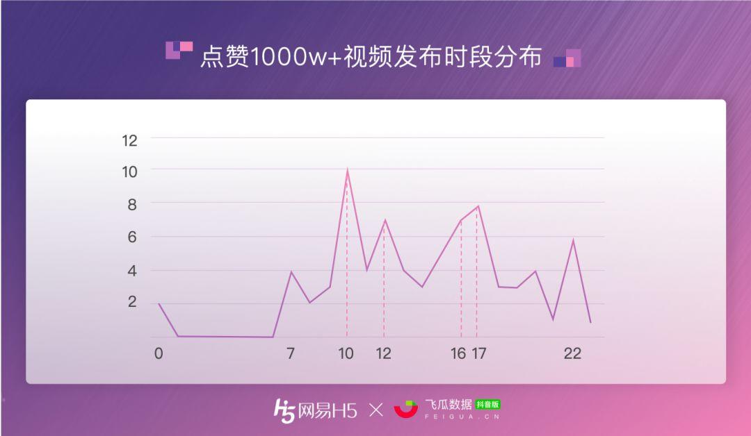 快手可以刷100多的点赞_dnf韩服怀旧导师套送的专职书可以账号角色通用么?_微信精选留言点赞刷赞