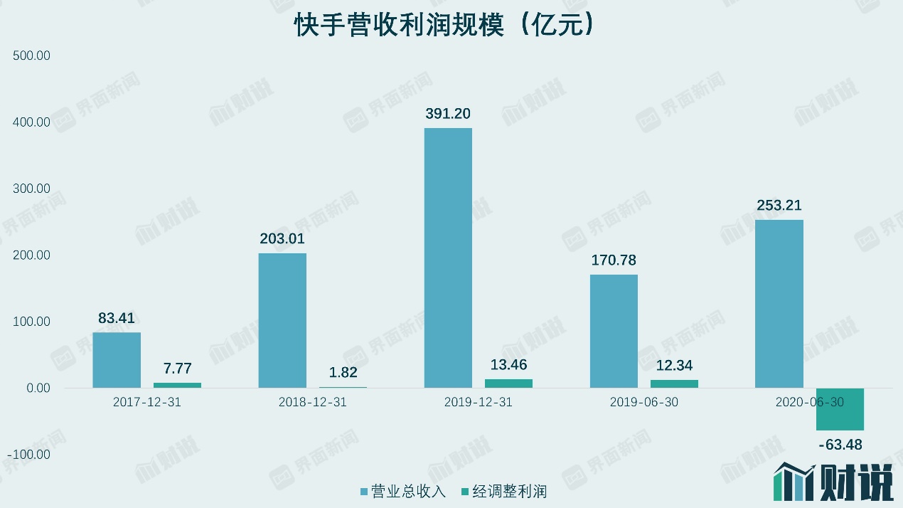 快手怎么申请直播权限_快手开直播教程_快手直播收到的赞