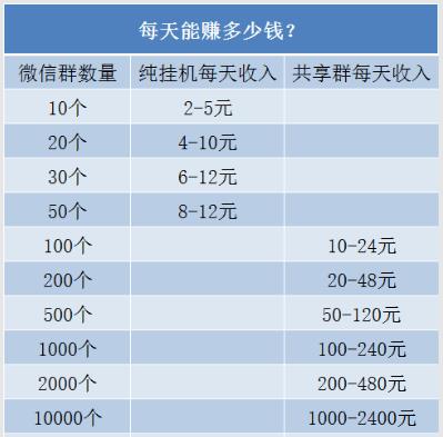 手赚网快手点赞投票_点赞投票微信群_微信点赞投票群