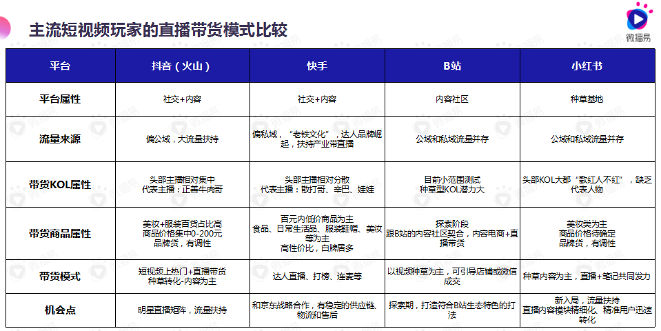 快手有赞微商城_超赞商城还在运营吗_爱赞内衣商城