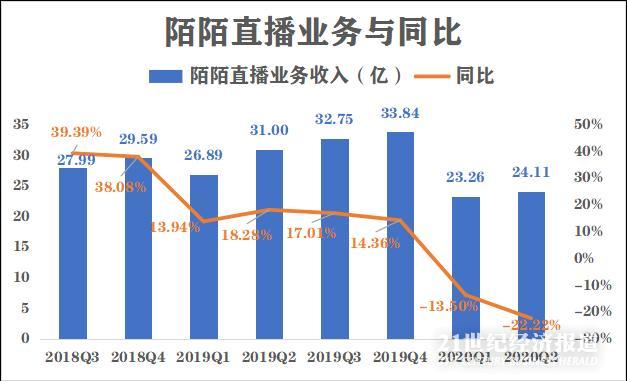 淘宝店铺后院怎么开通_快手怎么开通有赞店铺_怎么开通微信店铺