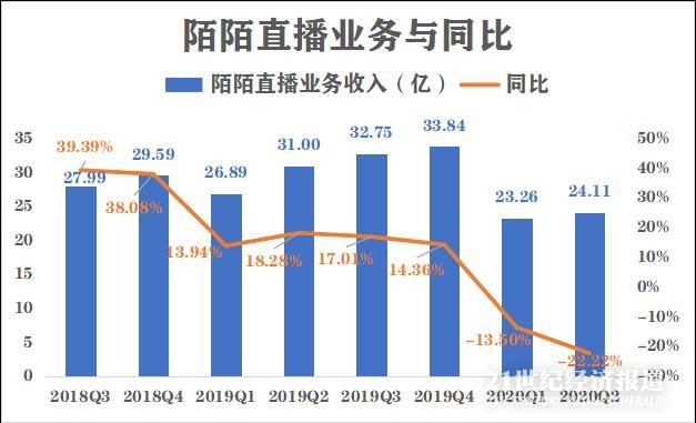 淘宝店铺后院怎么开通_快手怎么开通有赞店铺_怎么开通微信店铺