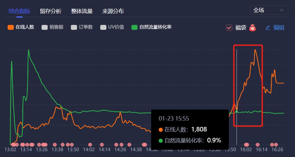 微信精选留言点赞刷赞_qq点赞金赞是什么意思_快手直播引流点赞