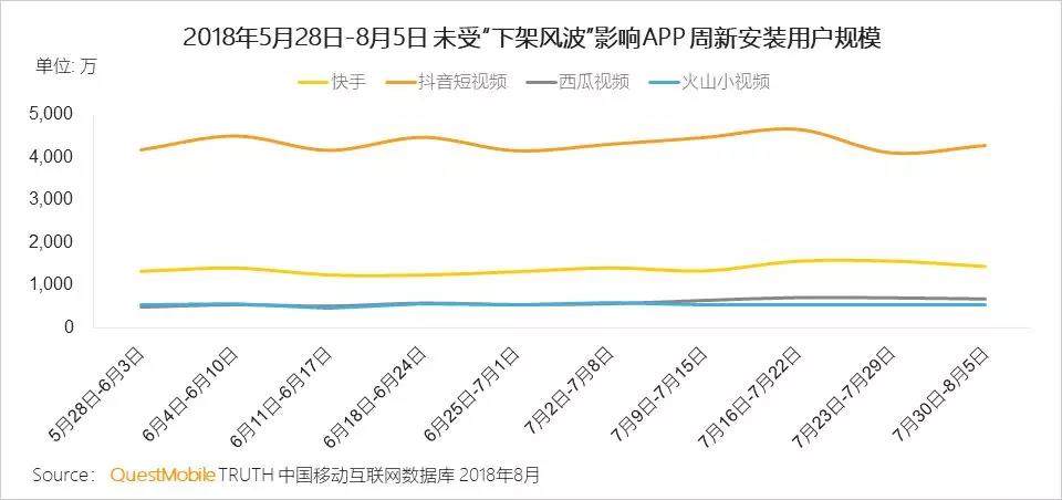 快手发发长视频_友谊万岁 要很多赞_怎样发快手有很多赞