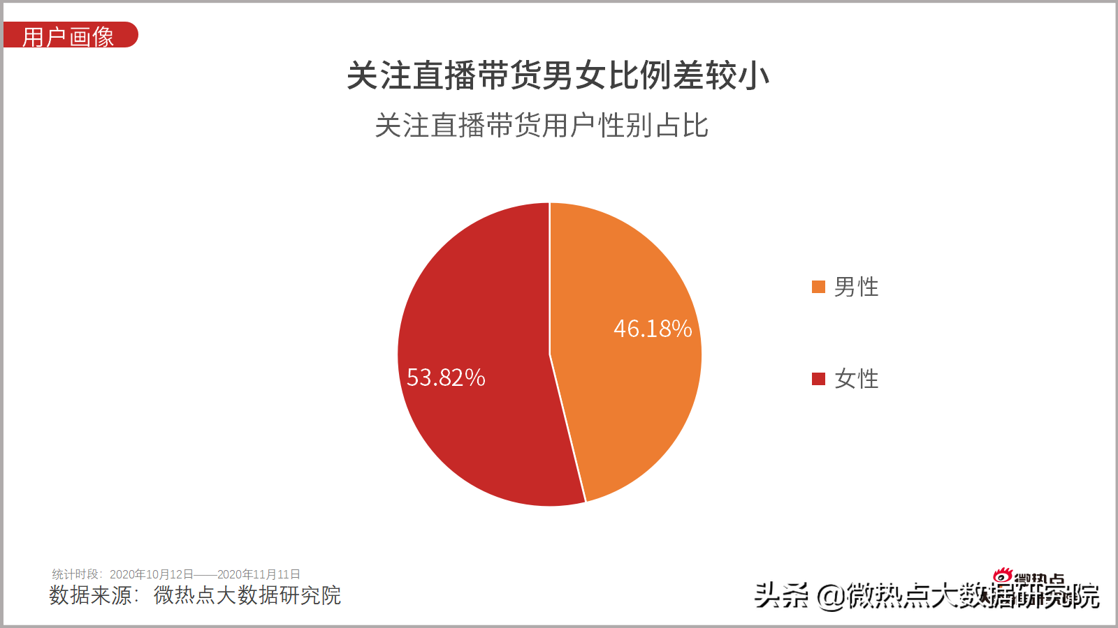 快手的有赞订单哪里看_看广告点赞赚钱软件_滴滴 看订单密集区