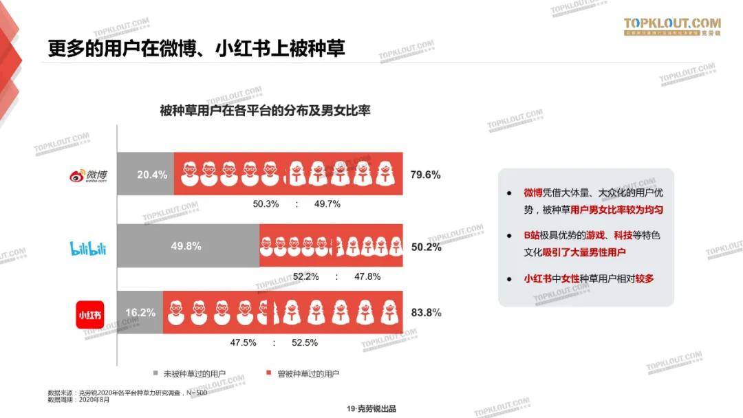 求活跃的qq互赞群_快手互赞评论群_互赞名片的qq群