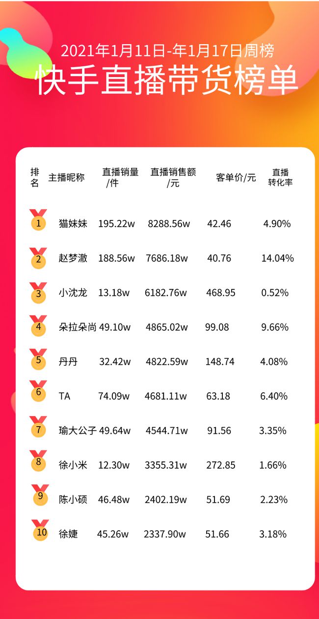 快手一元1000赞_赞1000米运动员稿件_快手外星人陈山快手号