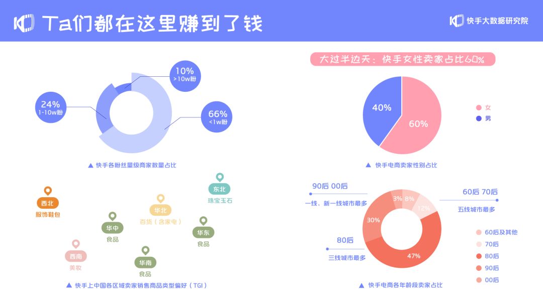 快手怎样买赞_快手粉丝怎么买_快手看片与快手下载有什么区别