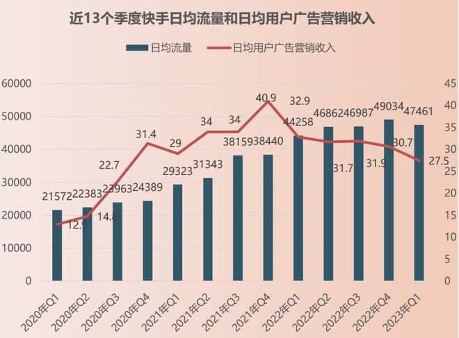 快手看片与快手下载有什么区别_快手粉丝怎么买_快手怎样买赞