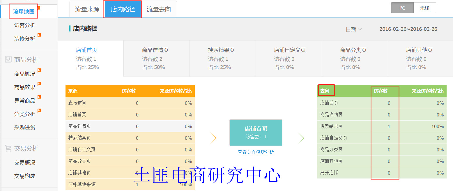 qq名片互赞_快手互赞平台搭建_易伟微信公众平台搭建与开发揭秘^^^微信公众平台服务号开发：