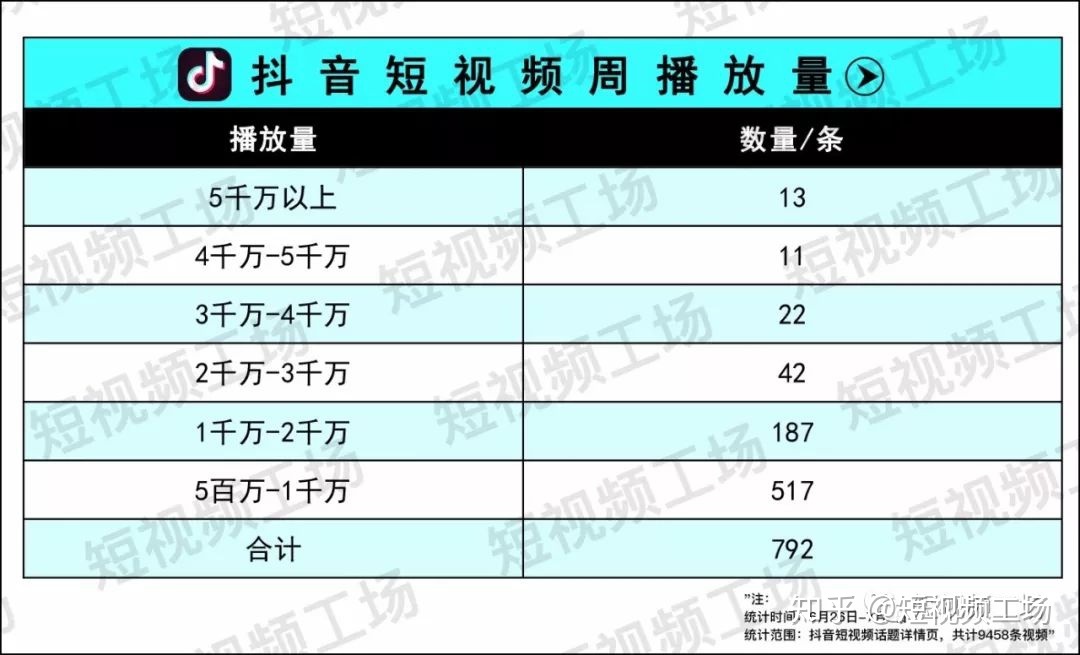 快手别人点赞看不到_qq名片赞怎么禁止好友点赞_快手容易上热门时间点