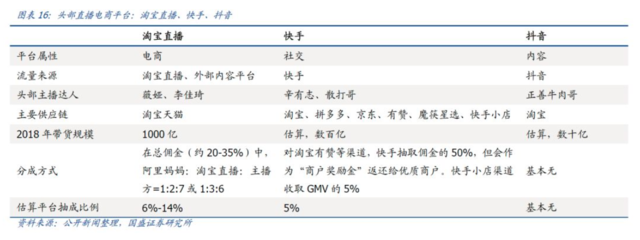 快手热评点赞业务_qq业务中心刷赞_卡盟能不能刷快手热评