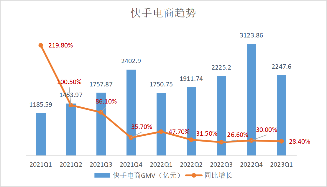 快手12点后的福利直播_快手怎么点赞直播_qq名片赞快速点赞软件