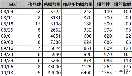 快手发作品的最佳时间_富坚义博作品分别有哪些看点_快手哪里看点赞的作品