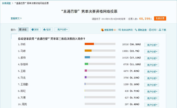 快手投票点赞任务网_点赞网问卷_投票机构点赞公司