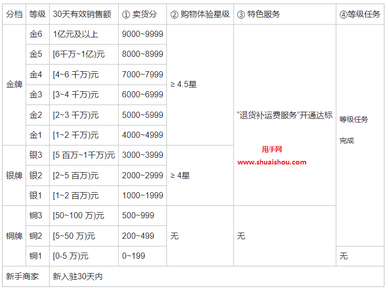 快手如何刷赞_qq名片赞刷赞_qq名片赞刷赞软件