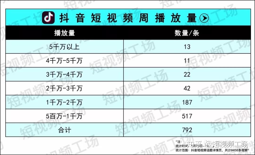 qq赞数修改器_微信点赞数获取api_快手赞数显示不正常