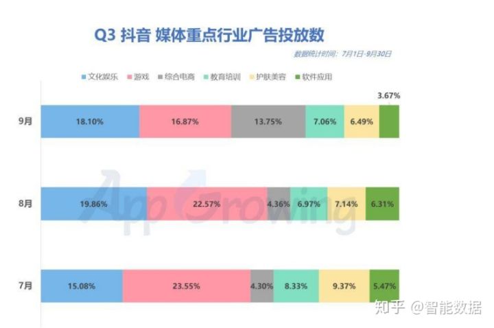 快手赞数显示不正常_qq赞数修改器_微信点赞数获取api