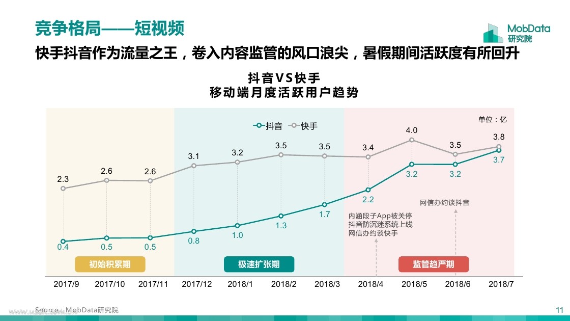 微信点赞数获取api_快手赞数显示不正常_qq赞数修改器