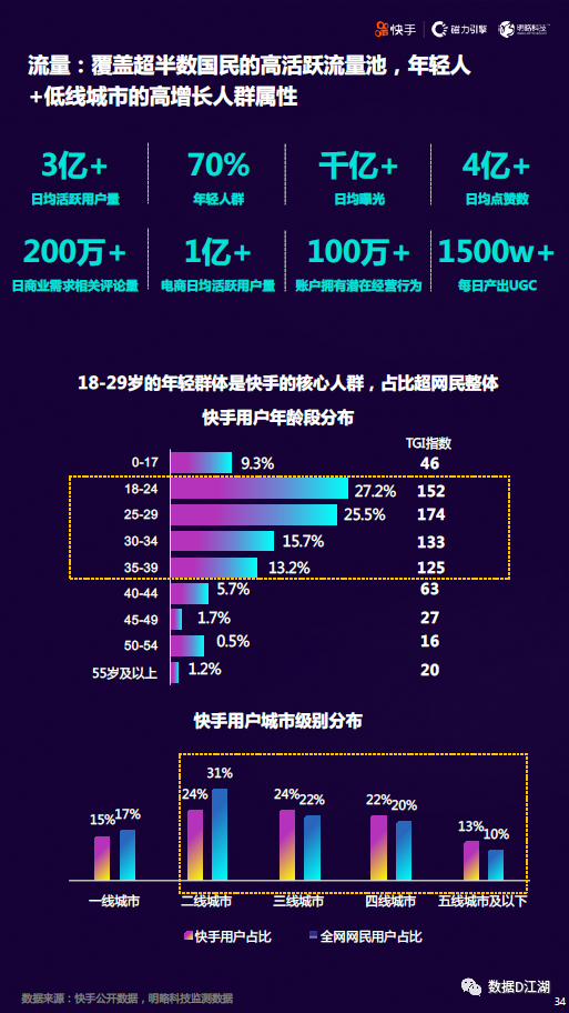 快手赞怎么解锁_快手多少赞能上热门_快手里面赞视频怎么删