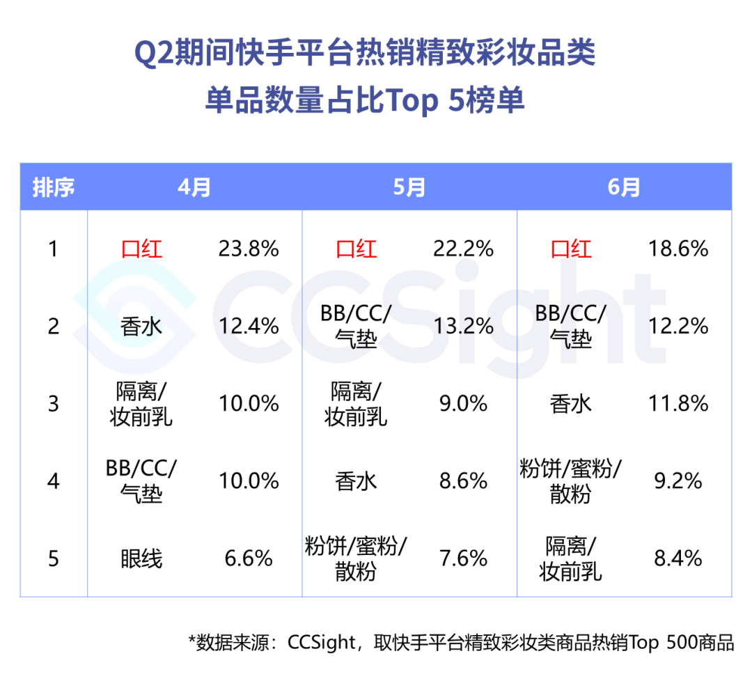 快手购赞_快手刘娇娇快手号多少_微商快手之群发快手