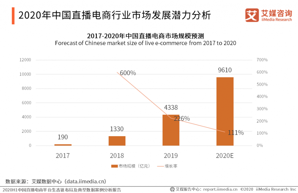 qq点赞一次点十次_快手在线点赞业务_微信点赞互赞群