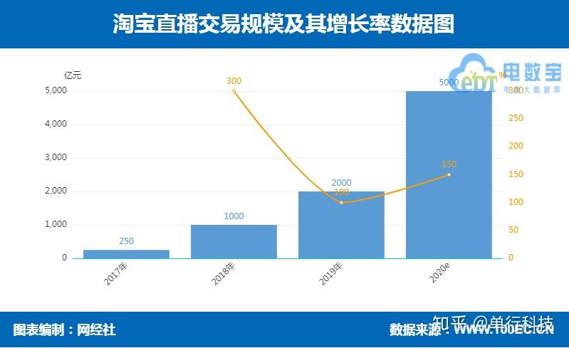 微信点赞互赞群_快手在线点赞业务_qq点赞一次点十次