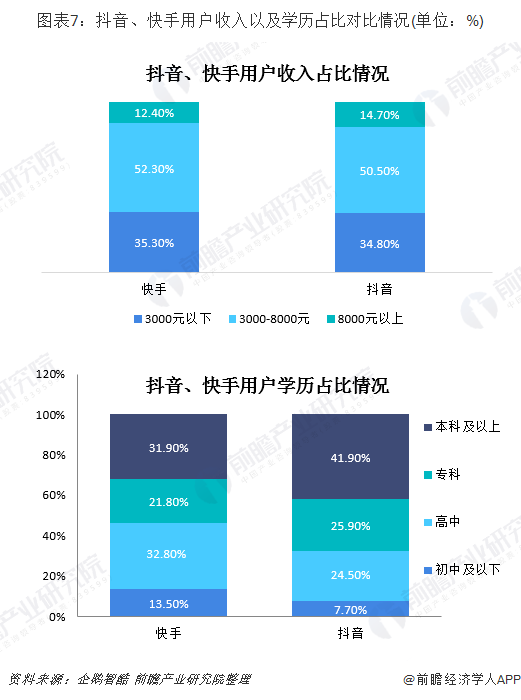 玩快手的人靠什么挣钱_快手点赞挣钱_qq名片赞快速点赞软件