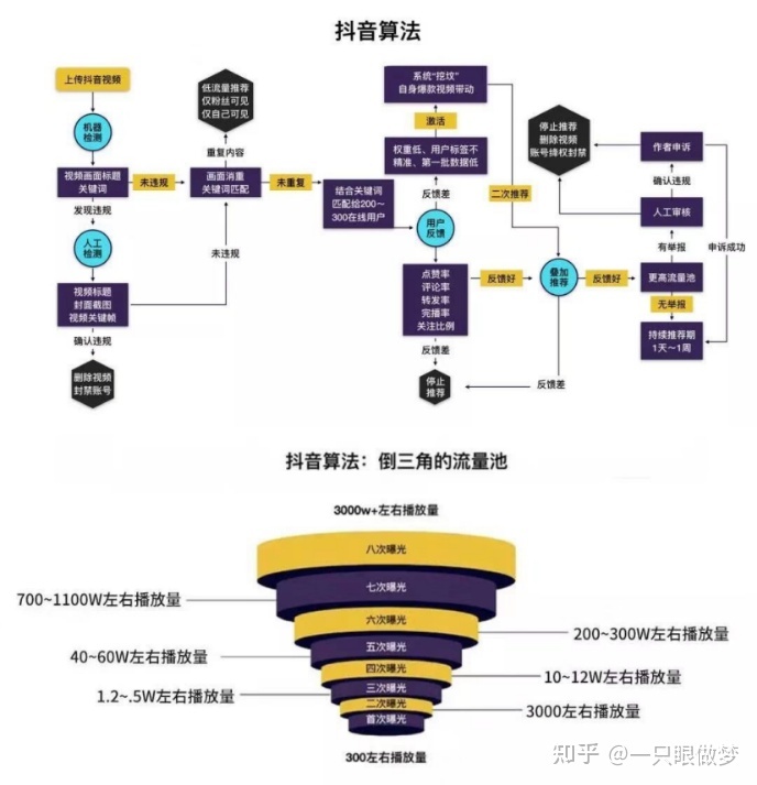 点赞微信群号_点赞微信群_抖音快手点赞工作群