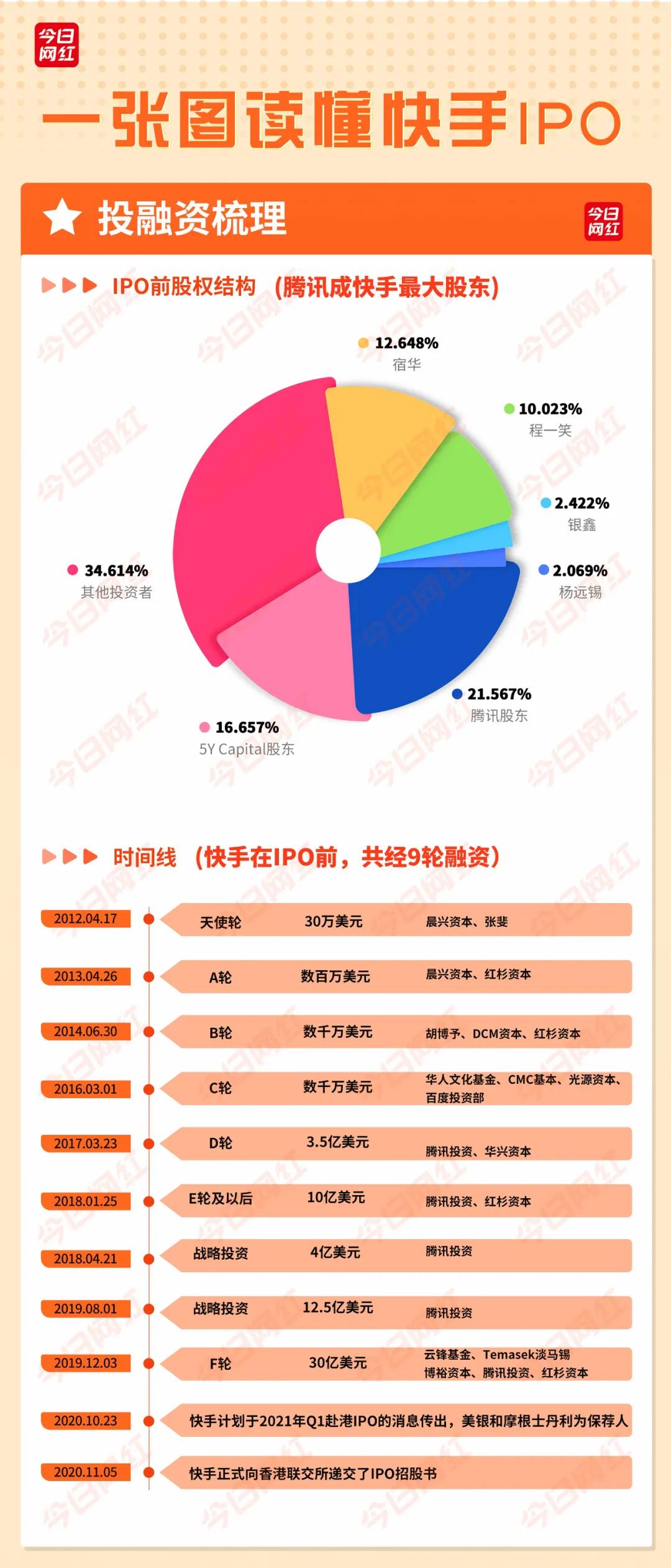 qq点赞金赞是什么意思_快手怎么清除点赞_qq点赞一次点十次