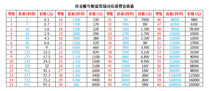 怎样刷qq赞数_快手评论点赞数刷_苹果app评论点发送后