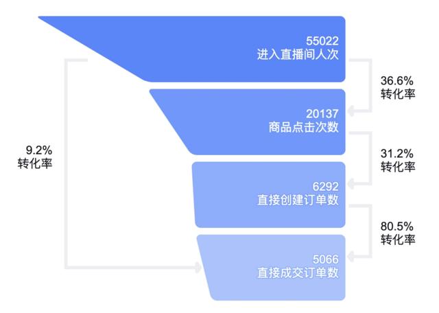 快手评论点赞数刷_苹果app评论点发送后_怎样刷qq赞数