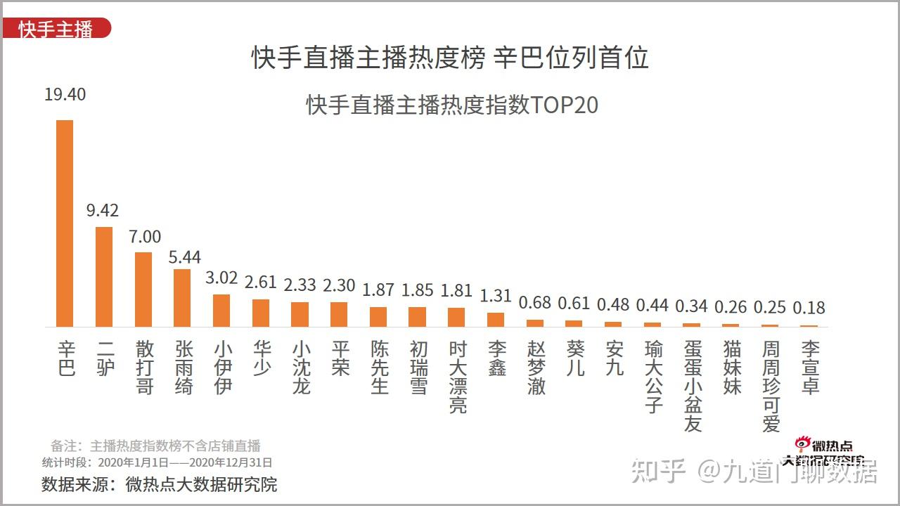 如何进入快手看直播间_秒赞家族看看吧_快手上的赞怎么看不到