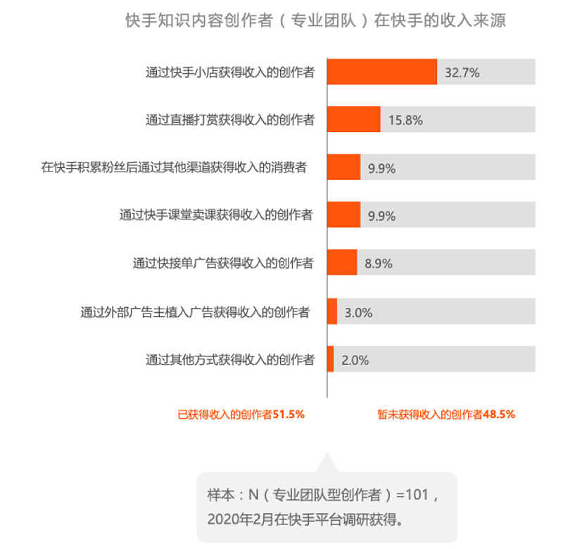 快手点赞量能挣钱吗_快手红人一个月能挣钱_木点乐风点赞网